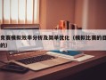 竞赛模拟效率分析及简单优化（模拟比赛的目的）